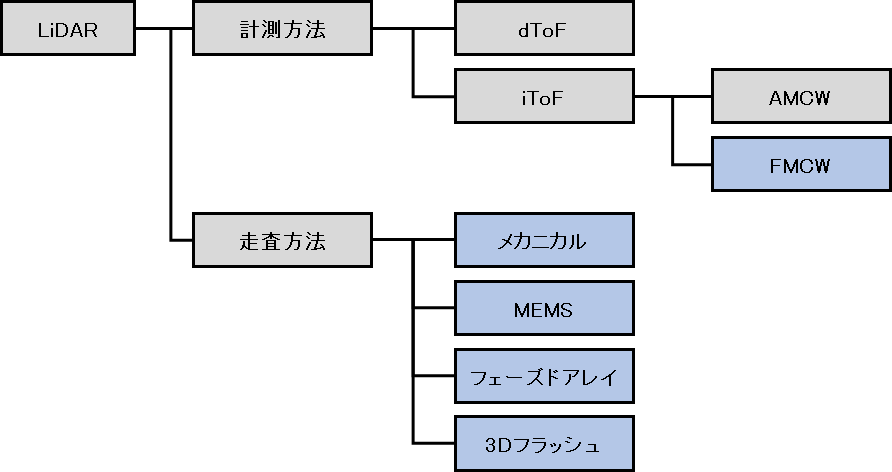 画像に alt 属性が指定されていません。ファイル名: image-14.png