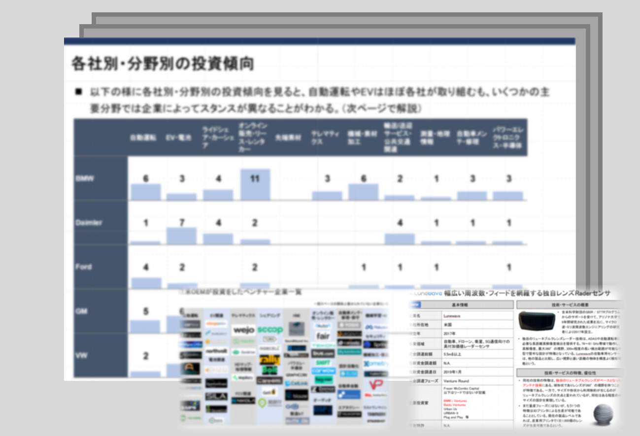 技術・業界動向調査