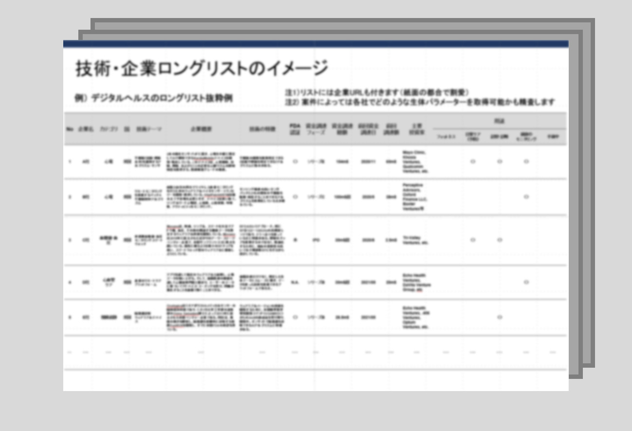 技術・企業ロングリスト調査
